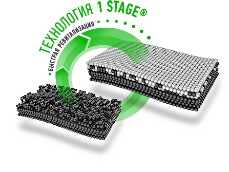 Технология 1 STAGE® Быстрая ревитализация